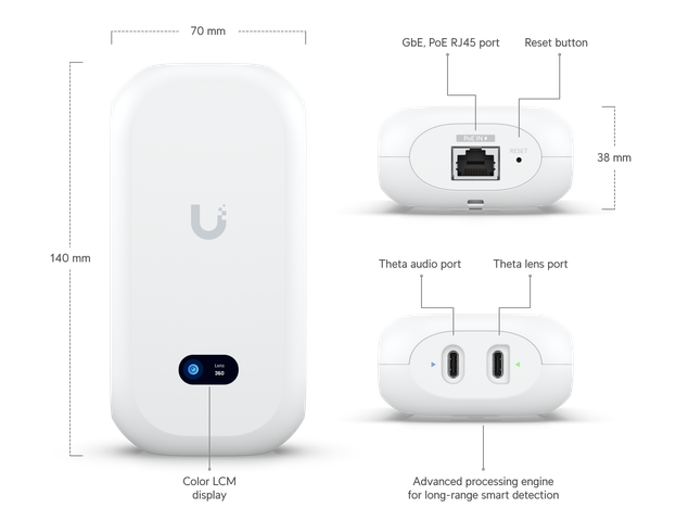 AI Theta
