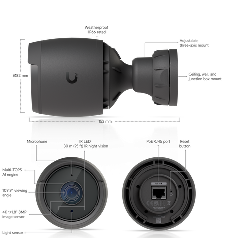 G6 Bullet
