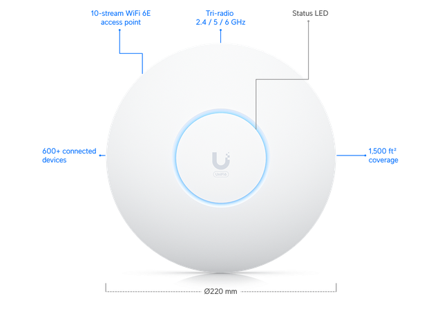 U6 Enterprise