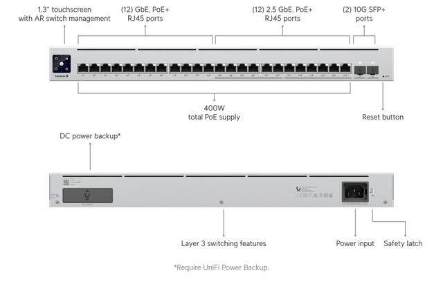 USW Enterprise 24 PoE